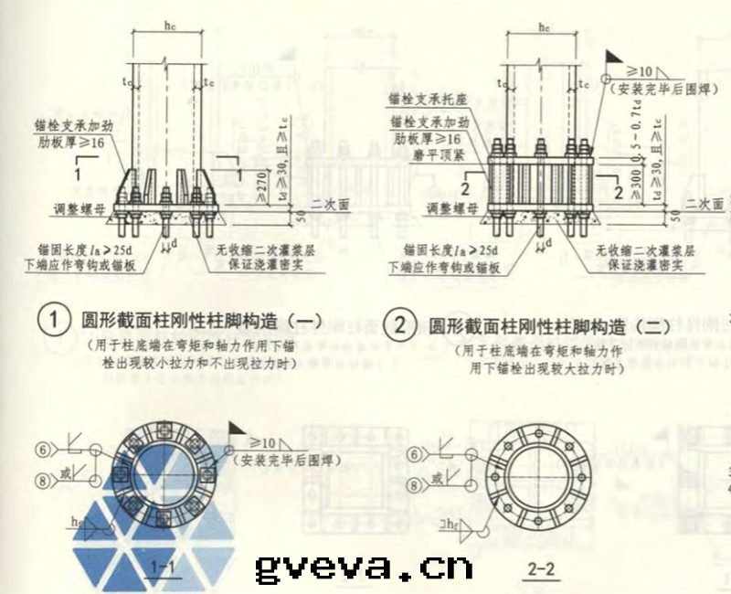柱(zhù)脚剛接节(jié)點(diǎn),其(qí)分(fēn)为(wèi)外(wài)露(lù)式和(hé)外(wài)包(bāo)式、與(yǔ)埋入(rù)式三類(lèi) 柱(zhù)脚剛接节(jié)點(diǎn),其(qí)分(fēn)为(wèi)外(wài)露(lù)式和(hé)外(wài)包(bāo)式、與(yǔ)埋入(rù)式三類(lèi)