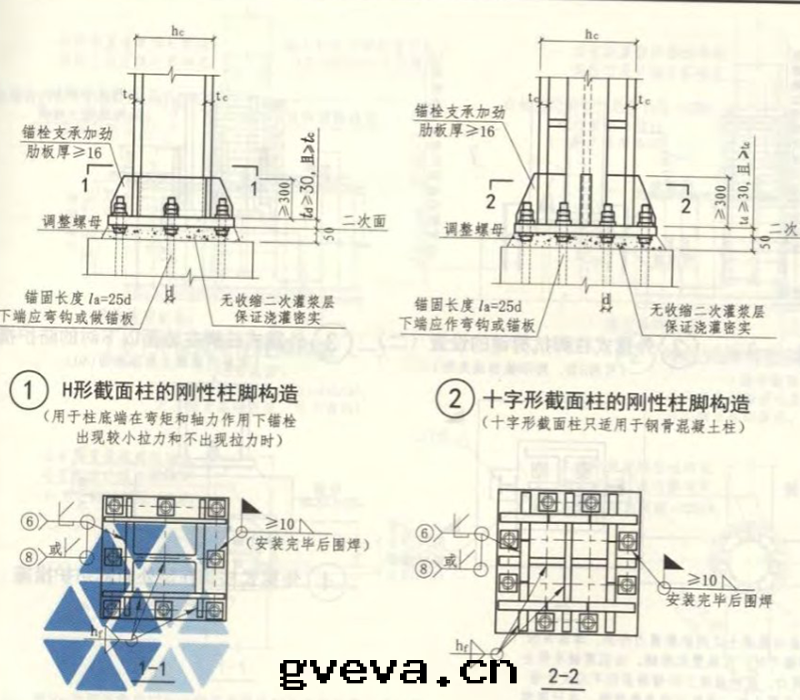 柱(zhù)脚剛接节(jié)點(diǎn),其(qí)分(fēn)为(wèi)外(wài)露(lù)式和(hé)外(wài)包(bāo)式、與(yǔ)埋入(rù)式三類(lèi) 柱(zhù)脚剛接节(jié)點(diǎn),其(qí)分(fēn)为(wèi)外(wài)露(lù)式和(hé)外(wài)包(bāo)式、與(yǔ)埋入(rù)式三類(lèi)