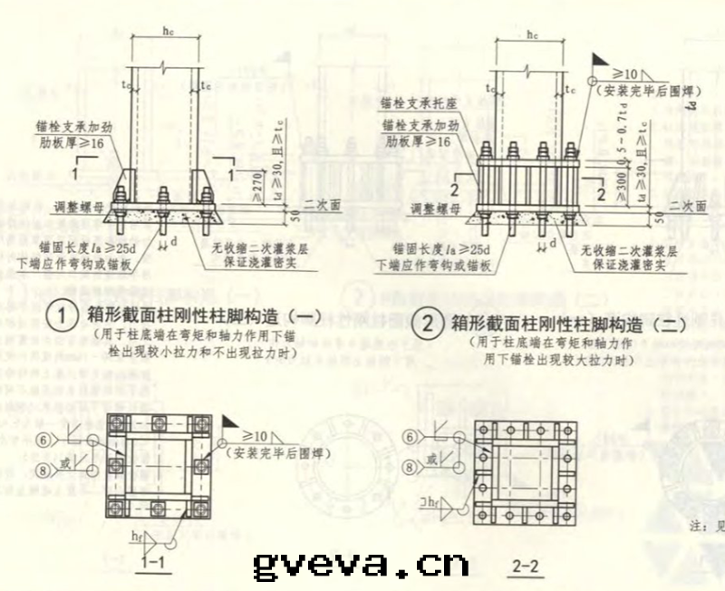 柱(zhù)脚剛接节(jié)點(diǎn),其(qí)分(fēn)为(wèi)外(wài)露(lù)式和(hé)外(wài)包(bāo)式、與(yǔ)埋入(rù)式三類(lèi) 柱(zhù)脚剛接节(jié)點(diǎn),其(qí)分(fēn)为(wèi)外(wài)露(lù)式和(hé)外(wài)包(bāo)式、與(yǔ)埋入(rù)式三類(lèi)